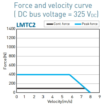 LMTC2